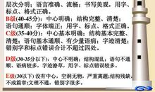 2013中考作文十个写作技巧：介绍