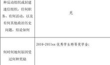 2014入党志愿书范文精选