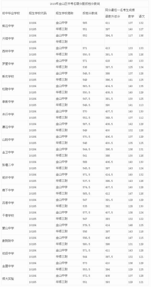 上海高中体育_1500字