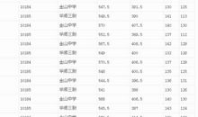 上海中考体育_1500字