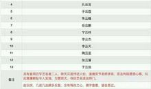 历历在目的事_450字