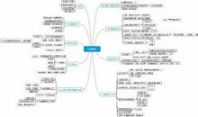 给我影响最大的一本书_550字
