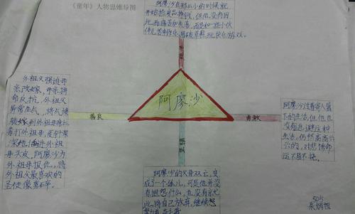 回顾小学生_1200单词
