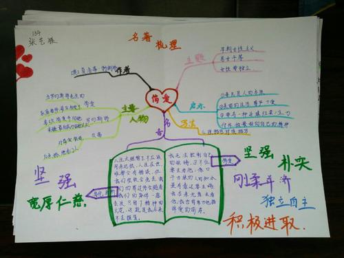 四月实习总结：心永远，梦想增长