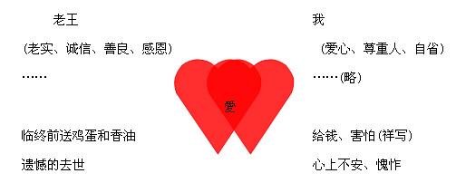 老国王_1500字
