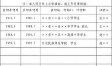2015年工人入党志愿书