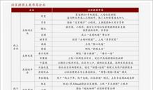 最后一次放松的三步曲_800字