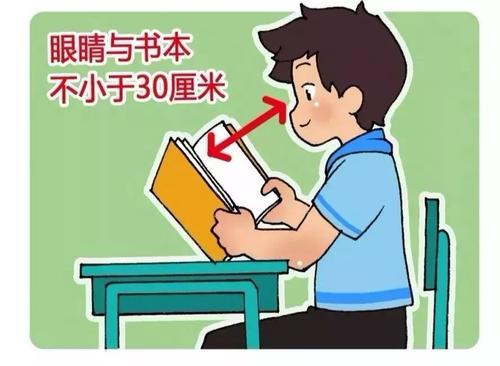 近视队近视的调查与眼药养_1200字
