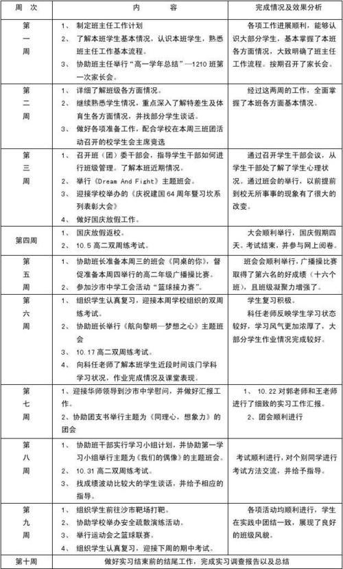 培训总监工作识别