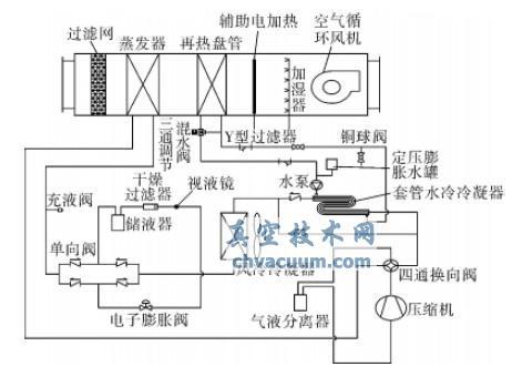 双手在空中浓缩_900字