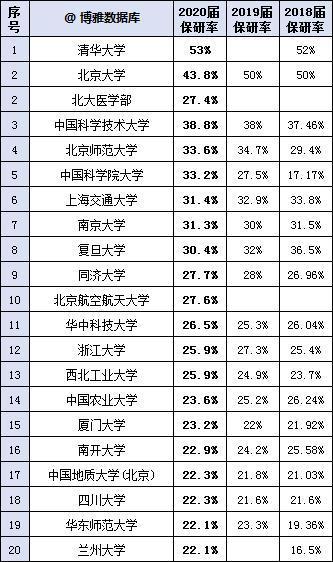 2016年新的高中夏季计划：做好英语的能力改善“三首歌”