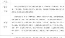 党员个人学习工作计划