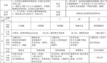 2016年学习和工作规划纲要