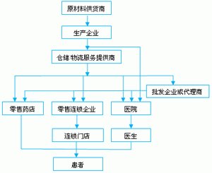 制药监督工人