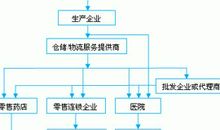 药品监管工作者的入党志愿书