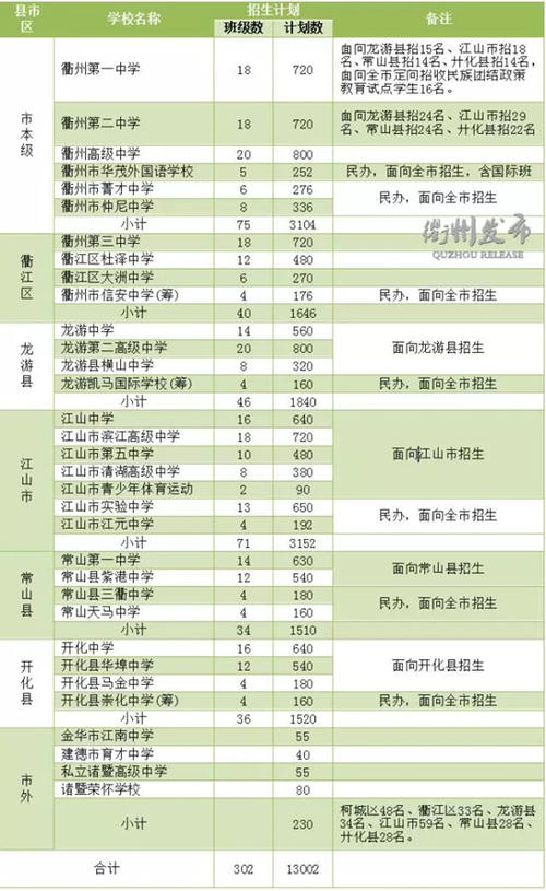 高中生自学工作计划