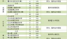 高中学生自拟个人学习工作计划