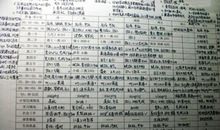 英语学习计划书范文