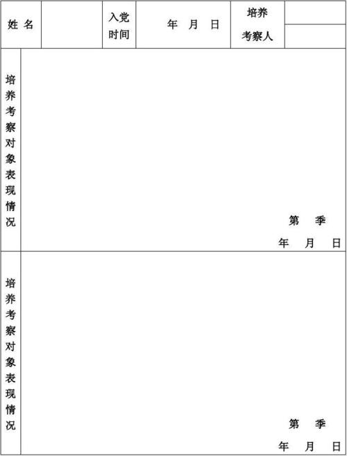 筹备方会员表填写格式（2）