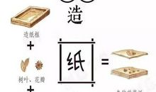 了解造纸术_3000字