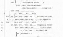 大学生工作采购部实习总结