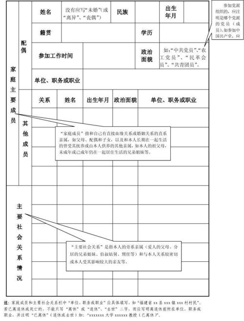 如何将员工写入派对志愿书（2）