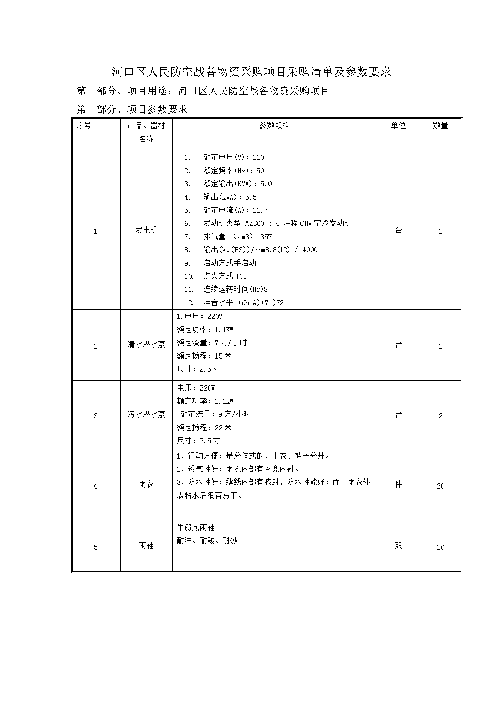 化学_1500字