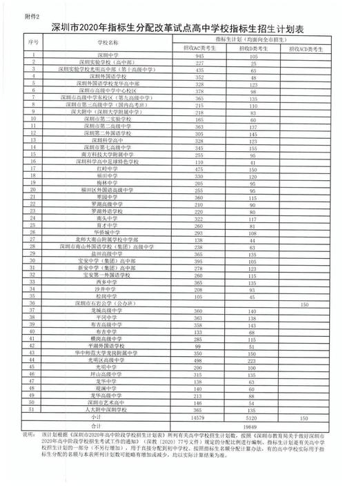 第三个动作_1500字