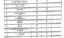 初三的乐章_1500字