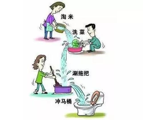善待环境_700字