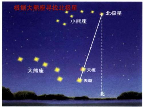 寻找令人眼花缭乱的北极星_600字