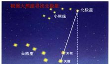 寻找耀眼的北极星_600字