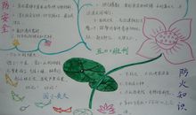 消防安全手抄报（1）_20字