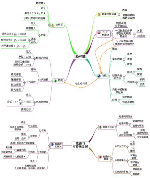 [超级新星初中]增长_750字