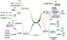 [超新星初中组]成长_750字