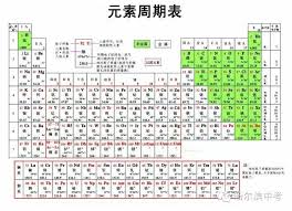 [超级新星初中]到太阳_1500字