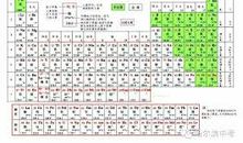[超新星初中组]致太阳_1500字