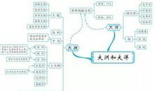 [超新星初中组]讨厌孤独_50字