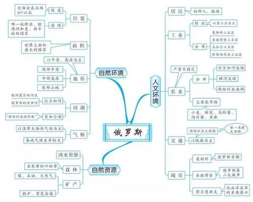 [超级新星初中]改变了心态_700字