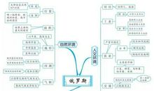 [超新星初中组]改变心态_700字