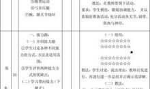 [超新星初中组]诚信_650字