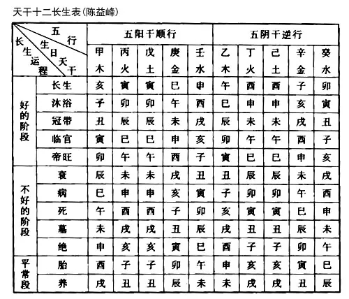 人类长生_50字