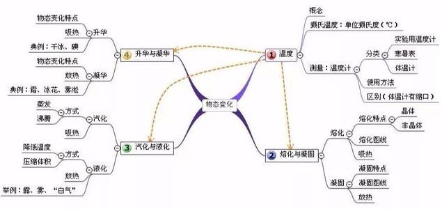 [超级新星初中]自然_650字