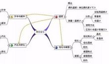 [超新星初中组]自然_650字