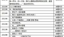 2018年上海市中考作文题目特色与变化分析