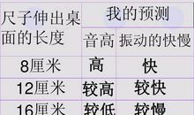 尺子为什么会自己发出声音_500字