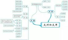 [超新星初中组]彼此信赖_900字