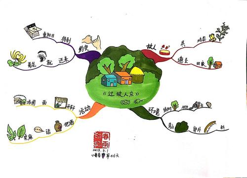 单位成分：我的家人的“小画家”_900字