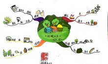 单元作文：我家的“小画家”_900字