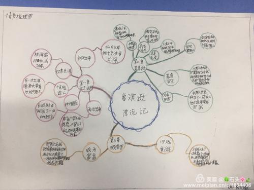 只要你坚持，你就可以成功 - 阅读“libresson漂移”_500字